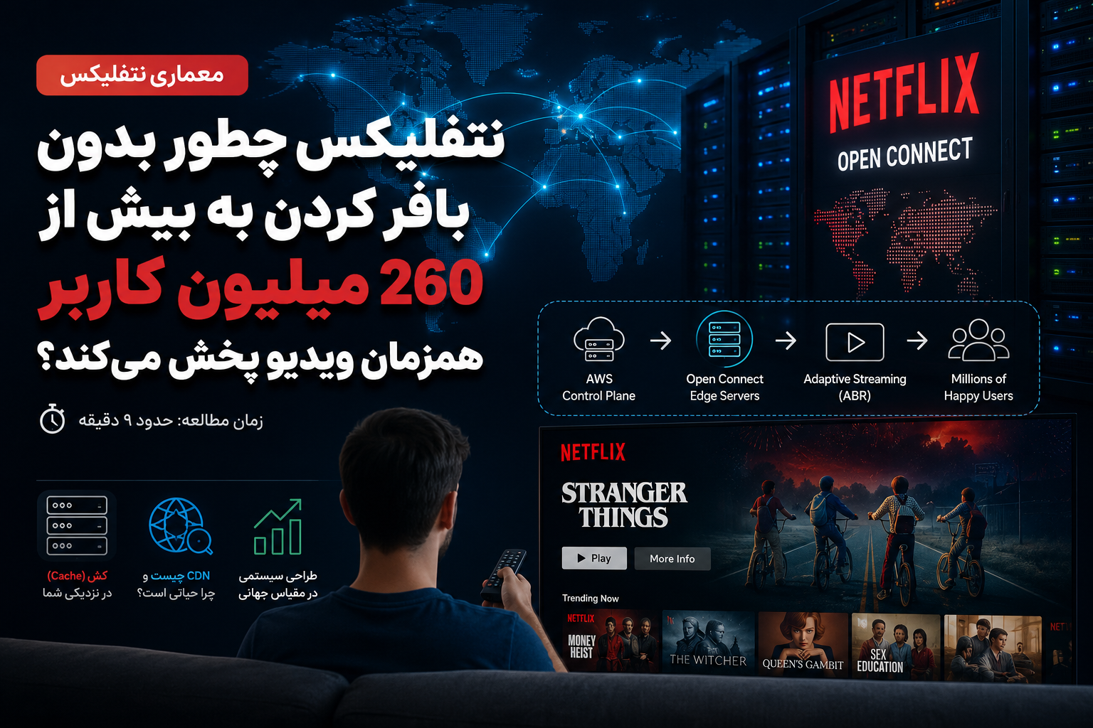 اینفوگرافیک معماری سیستم نتفلیکس و شبکه Open Connect برای استریم بدون لودینگ - DevShayan.ir